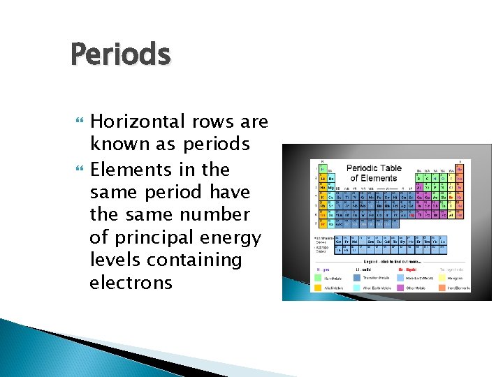 Periods Horizontal rows are known as periods Elements in the same period have the