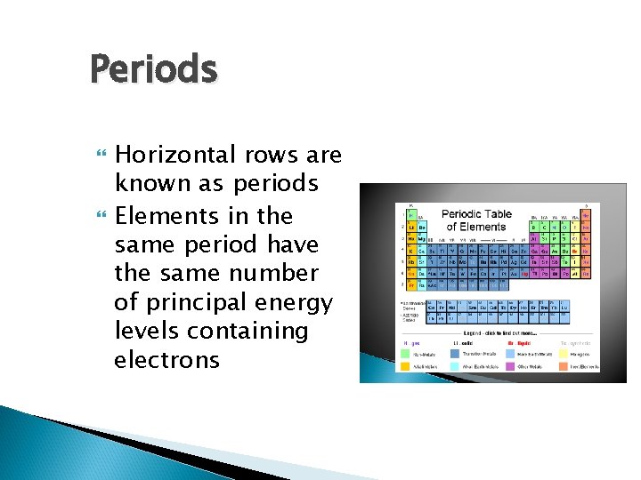 Periods Horizontal rows are known as periods Elements in the same period have the Periods Horizontal rows are known as periods Elements in the same period have the