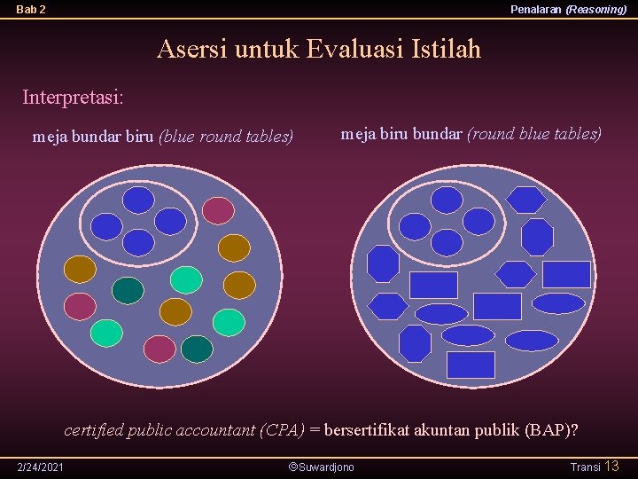 Bab 2 Penalaran (Reasoning) Asersi untuk Evaluasi Istilah Interpretasi: meja bundar biru (blue round