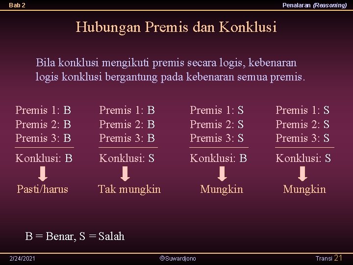 Bab 2 Penalaran (Reasoning) Hubungan Premis dan Konklusi Bila konklusi mengikuti premis secara logis,