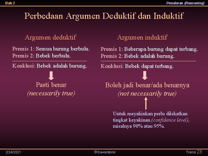 Bab 2 Penalaran (Reasoning) Perbedaan Argumen Deduktif dan Induktif Argumen deduktif Argumen induktif Premis