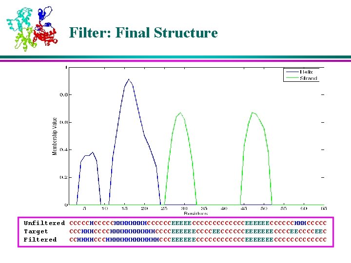 Filter: Final Structure Unfiltered CCCCCHHHHHHHHCCCCCCEEEEECCCCCCCEEEEEECCCCCCHHHCCCCC Target CCCHHHCCCCHHHHHHCCCCEEEEEECCCCCCEEEEEEECCCCEEC Filtered CCHHHHCCCHHHHHHHCCCEEEEEECCCCCCEEEEEEECCCCCCC 