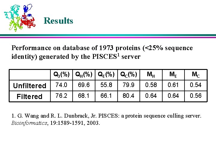 Results Performance on database of 1973 proteins (<25% sequence identity) generated by the PISCES