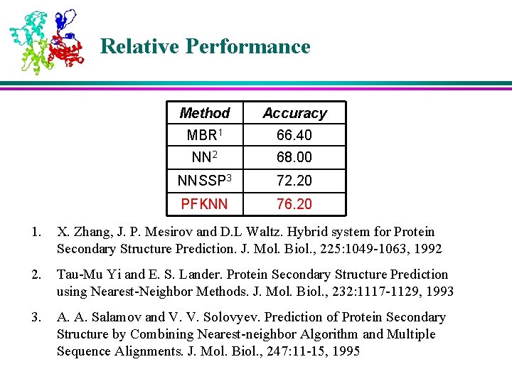 Relative Performance Method Accuracy MBR 1 66. 40 NN 2 68. 00 NNSSP 3