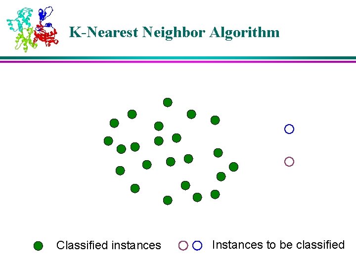 K-Nearest Neighbor Algorithm Classified instances Instances to be classified 