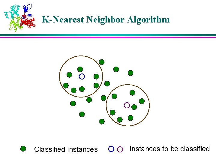 K-Nearest Neighbor Algorithm Classified instances Instances to be classified 