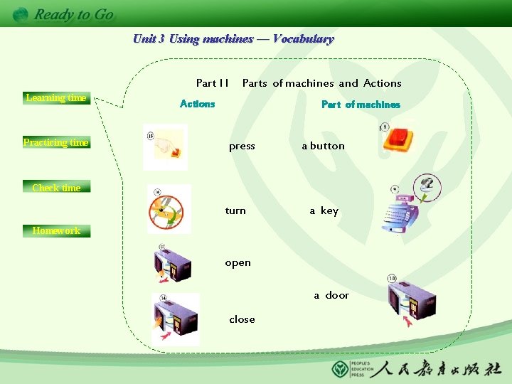 Unit 3 Using machines — Vocabulary Part I I Learning time Practicing time Parts