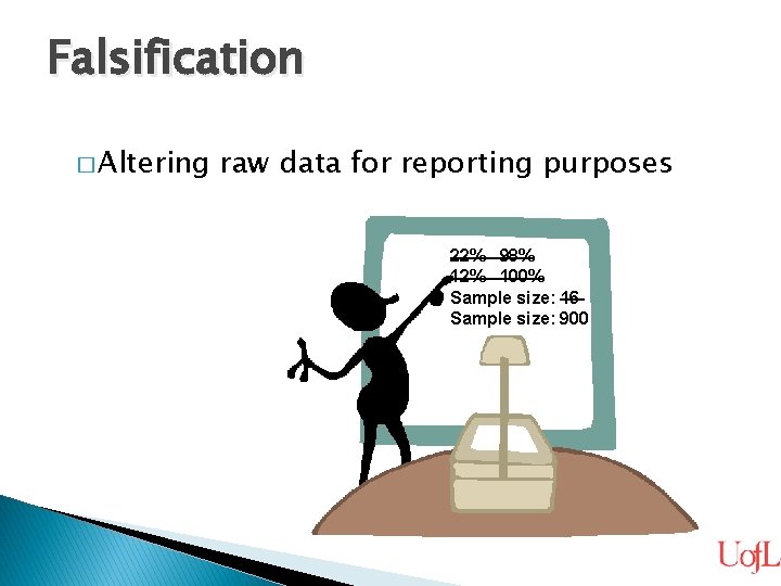 Falsification � Altering raw data for reporting purposes 22% 98% 12% 100% Sample size: