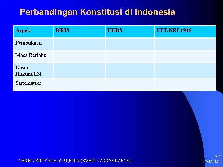 Perbandingan Konstitusi di Indonesia Aspek KRIS UUDNRI 1945 Pembukaan Masa Berlaku Dasar Hukum/LN Sistematika