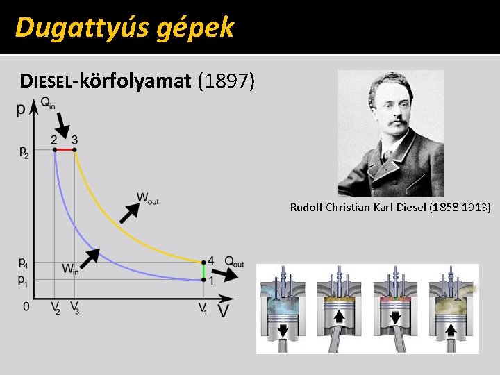 Dugattyús gépek DIESEL-körfolyamat (1897) Rudolf Christian Karl Diesel (1858 -1913) Dugattyús gépek DIESEL-körfolyamat (1897) Rudolf Christian Karl Diesel (1858 -1913)