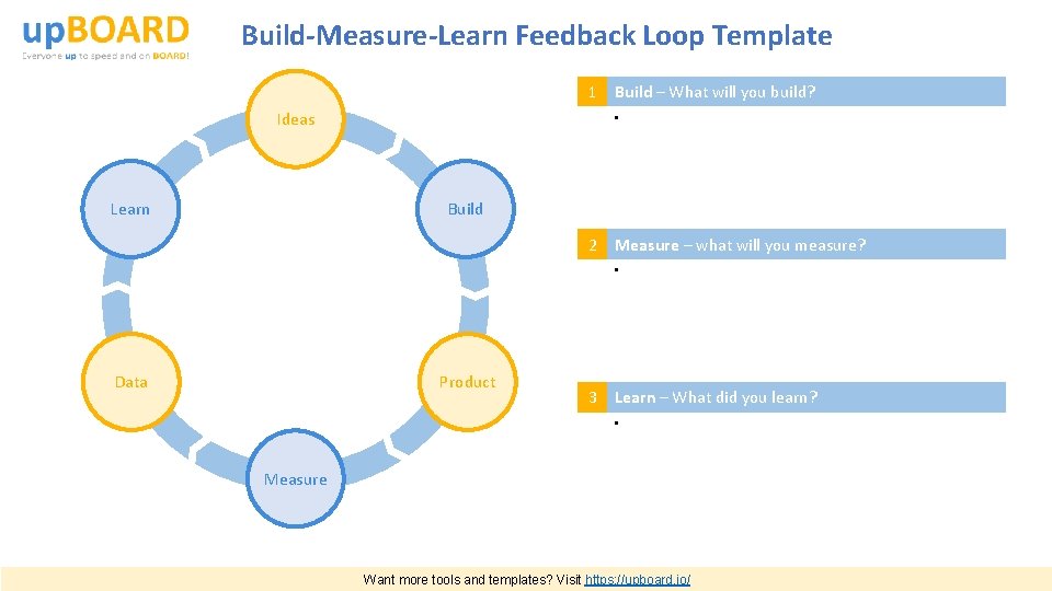 Build-Measure-Learn Feedback Loop Template 1 Ideas Learn Build – What will you build? •