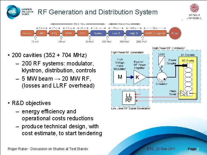 RF Generation and Distribution System • 200 cavities (352 + 704 MHz) – 200