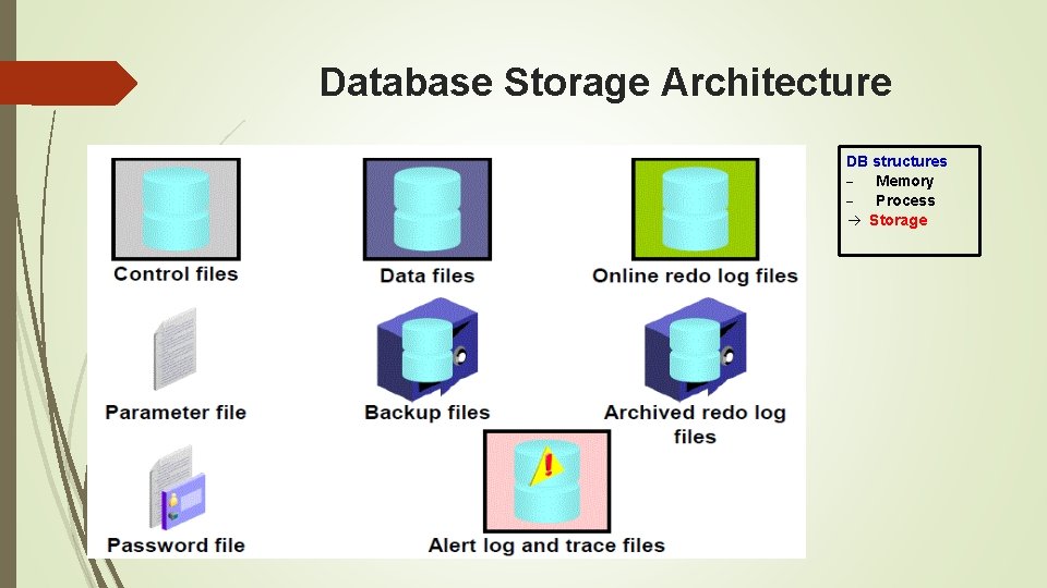 Database Storage Architecture DB structures - Memory - Process à Storage 