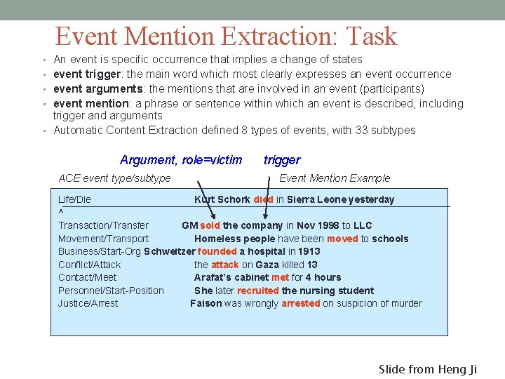 Event Mention Extraction: Task An event is specific occurrence that implies a change of
