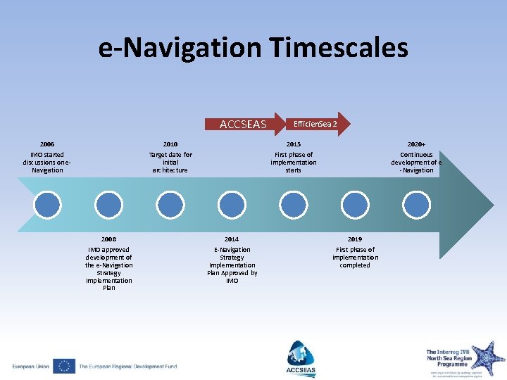 e-Navigation Timescales ACCSEAS 2006 IMO started discussions on e‐ Navigation 2010 Target date for