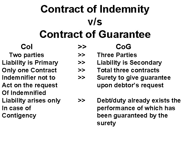 Contract of Indemnity v/s Contract of Guarantee Co. I Two parties Liability is Primary