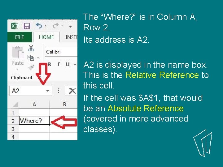 The “Where? ” is in Column A, Row 2. Its address is A 2