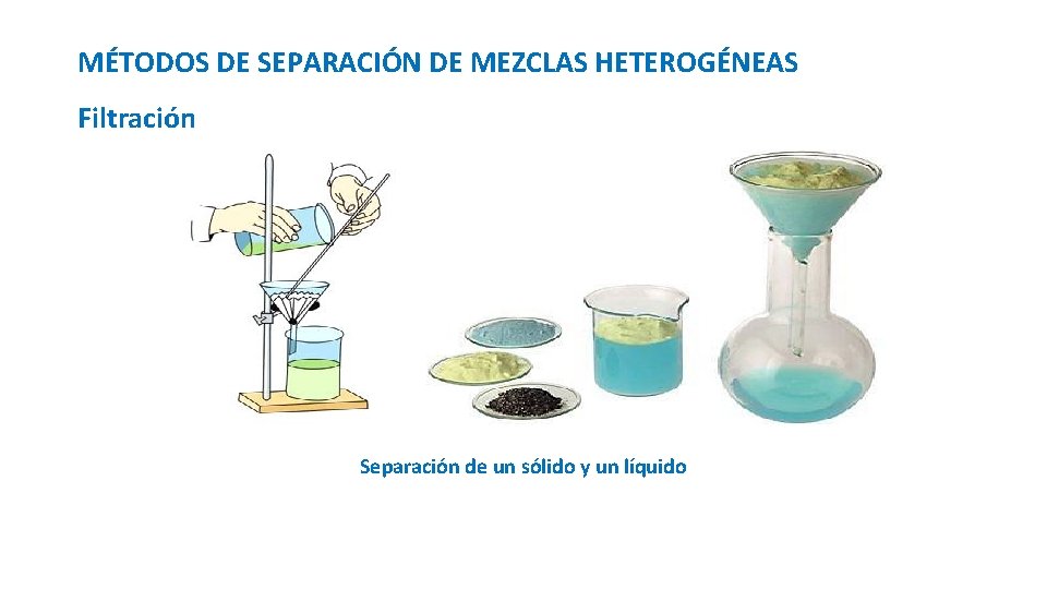 MÉTODOS DE SEPARACIÓN DE MEZCLAS HETEROGÉNEAS Filtración Separación de un sólido y un líquido