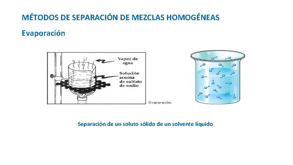 MÉTODOS DE SEPARACIÓN DE MEZCLAS HOMOGÉNEAS Evaporación Separación de un soluto sólido de un