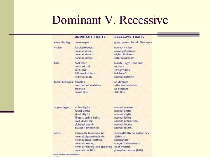 Dominant V. Recessive 