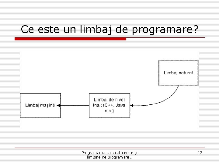 Ce este un limbaj de programare? Programarea calculatoarelor şi limbaje de programare I 12