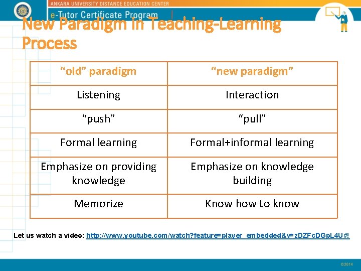 New Paradigm in Teaching-Learning Process “old” paradigm “new paradigm” Listening Interaction “push” “pull” Formal