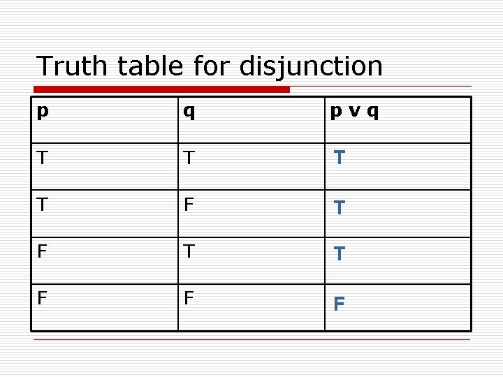 Truth table for disjunction p q pvq T T F F F 