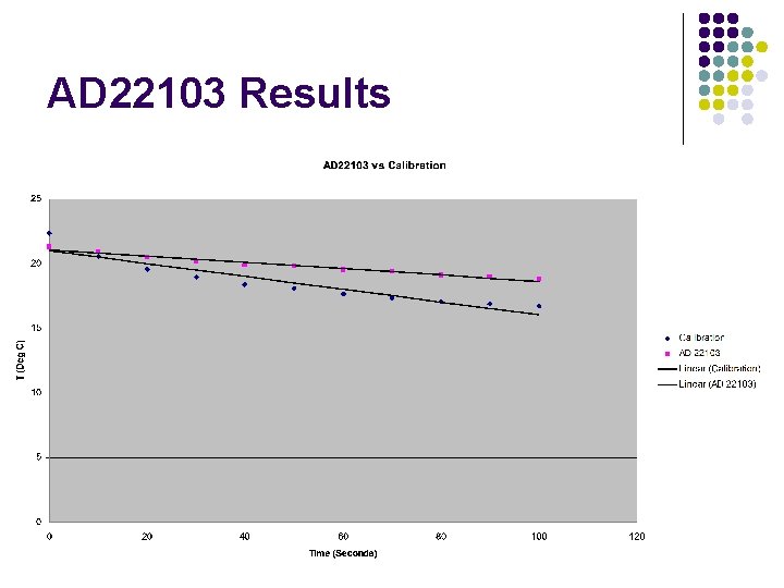 AD 22103 Results 