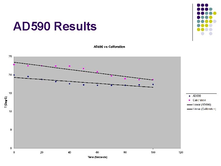 AD 590 Results 