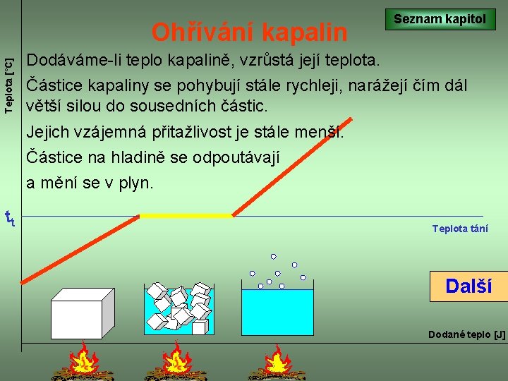 Teplota [°C] Ohřívání kapalin Seznam kapitol Dodáváme-li teplo kapalině, vzrůstá její teplota. Částice kapaliny