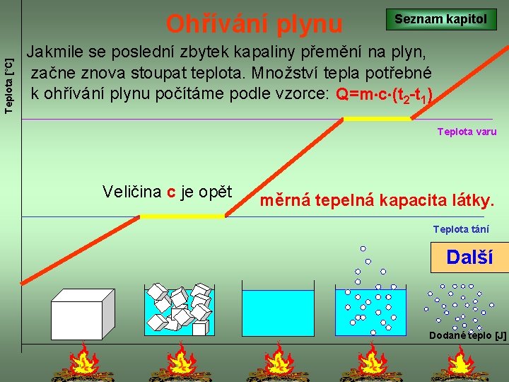 Teplota [°C] Ohřívání plynu Seznam kapitol Jakmile se poslední zbytek kapaliny přemění na plyn,