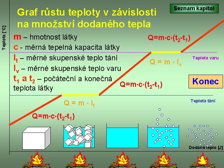 Teplota [°C] Graf růstu teploty v závislosti na množství dodaného tepla m – hmotnost