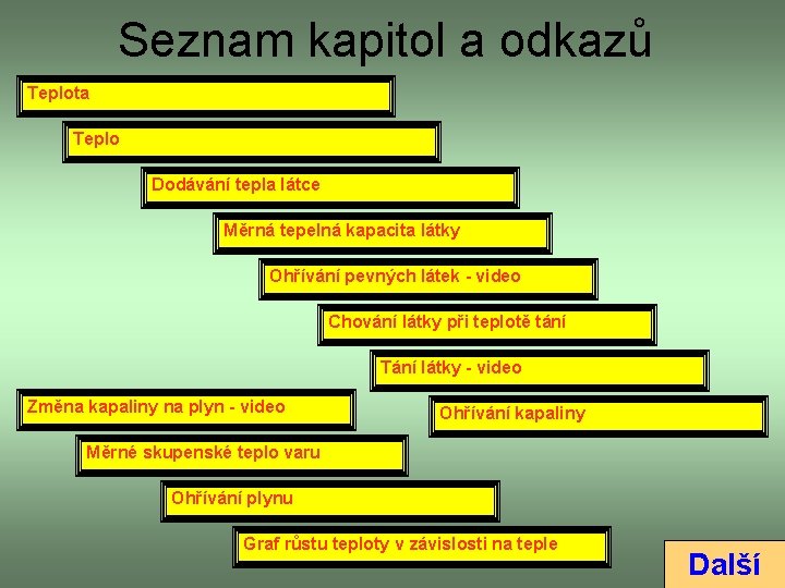 Seznam kapitol a odkazů Teplota Teplo Dodávání tepla látce Měrná tepelná kapacita látky Ohřívání