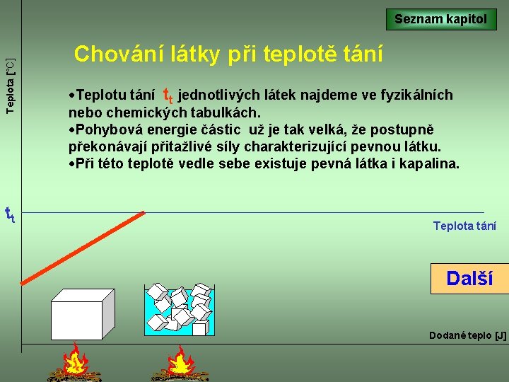Teplota [°C] Seznam kapitol tt Chování látky při teplotě tání ·Teplotu tání tt jednotlivých