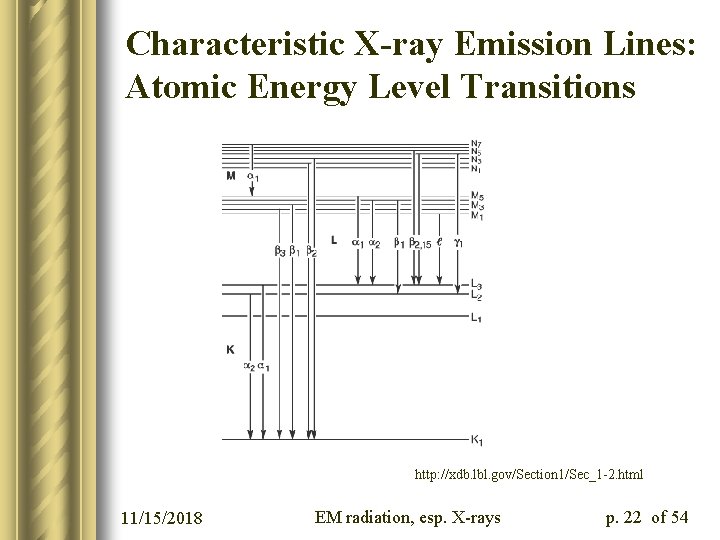 Characteristic X-ray Emission Lines: Atomic Energy Level Transitions http: //xdb. lbl. gov/Section 1/Sec_1 -2.