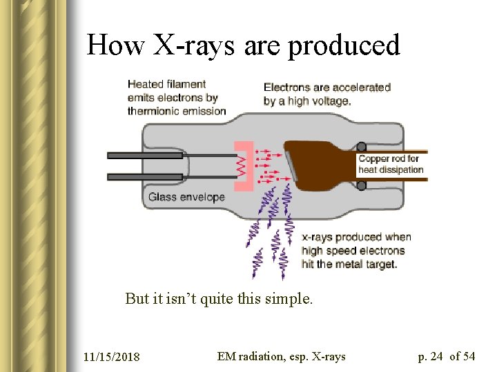 How X-rays are produced But it isn’t quite this simple. 11/15/2018 EM radiation, esp.