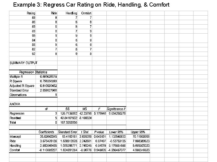 Example 3: Regress Car Rating on Ride, Handling, & Comfort Example 3: Regress Car Rating on Ride, Handling, & Comfort