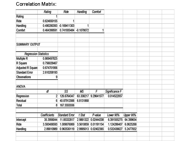 Correlation Matrix: 