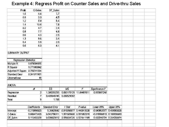 Example 4: Regress Profit on Counter Sales and Drive-thru Sales 