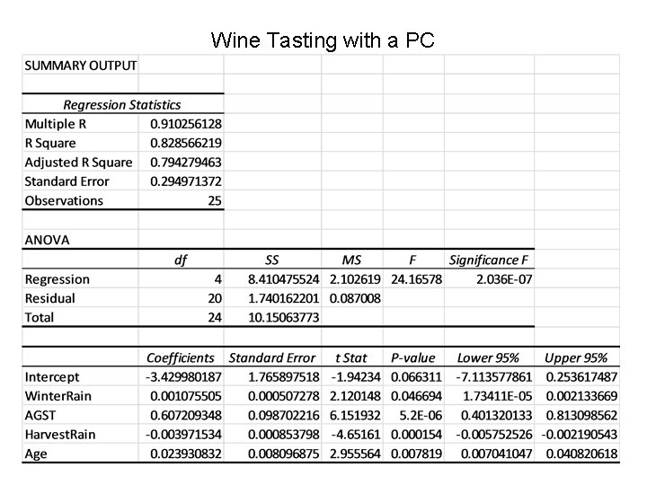 Wine Tasting with a PC 