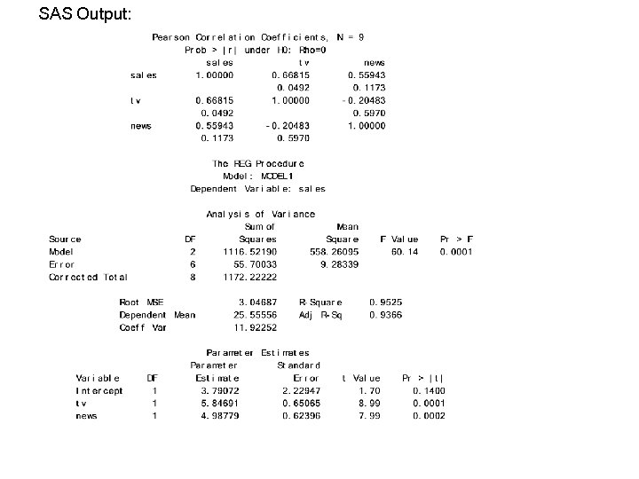SAS Output: SAS Output: