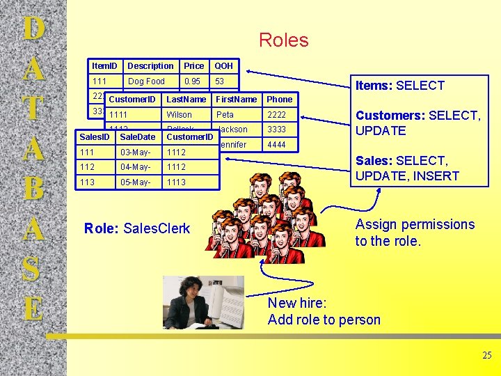 D A T A B A S E Roles Item. ID Description Price QOH
