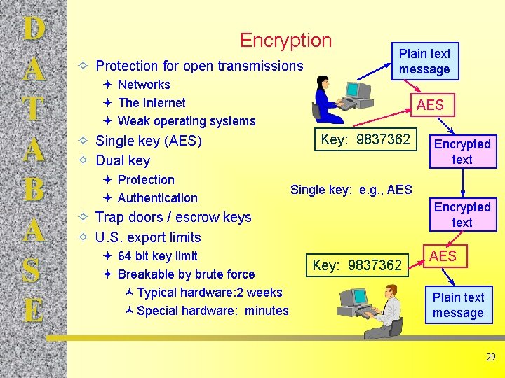 D A T A B A S E Encryption ² Protection for open transmissions