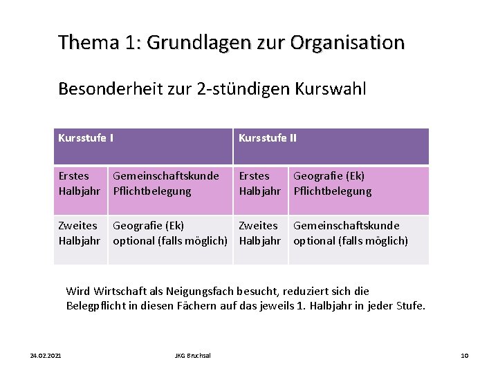 Thema 1: Grundlagen zur Organisation Besonderheit zur 2 -stündigen Kurswahl Kursstufe II Erstes Gemeinschaftskunde