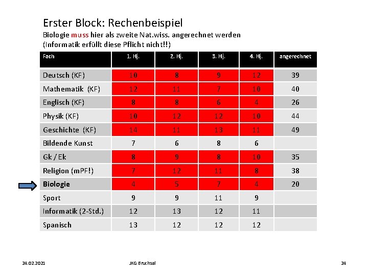 Erster Block: Rechenbeispiel Biologie muss hier als zweite Nat. wiss. angerechnet werden (Informatik erfüllt