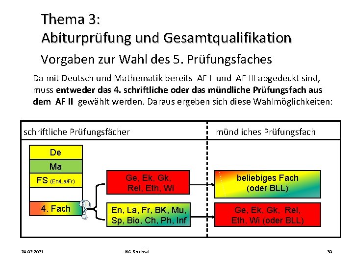 Thema 3: Abiturprüfung und Gesamtqualifikation Vorgaben zur Wahl des 5. Prüfungsfaches Da mit Deutsch