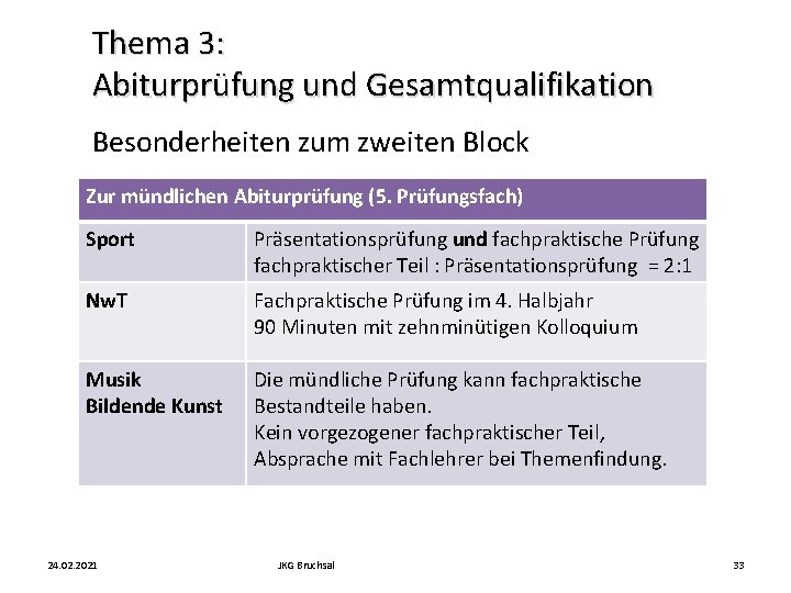 Thema 3: Abiturprüfung und Gesamtqualifikation Besonderheiten zum zweiten Block Zur mündlichen Abiturprüfung (5. Prüfungsfach)