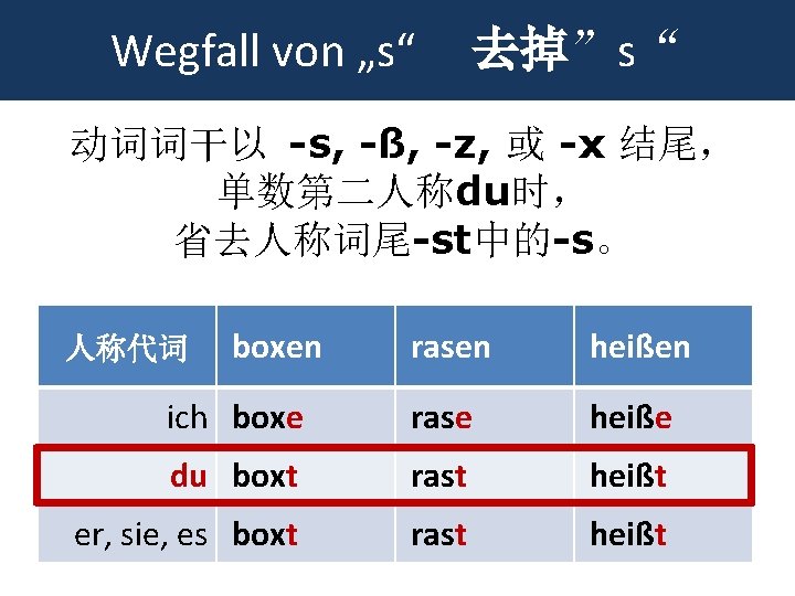 Wegfall von „s“ 去掉”s“ 动词词干以 -s, -ß, -z, 或 -x 结尾， 单数第二人称du时， 省去人称词尾-st中的-s。 rasen