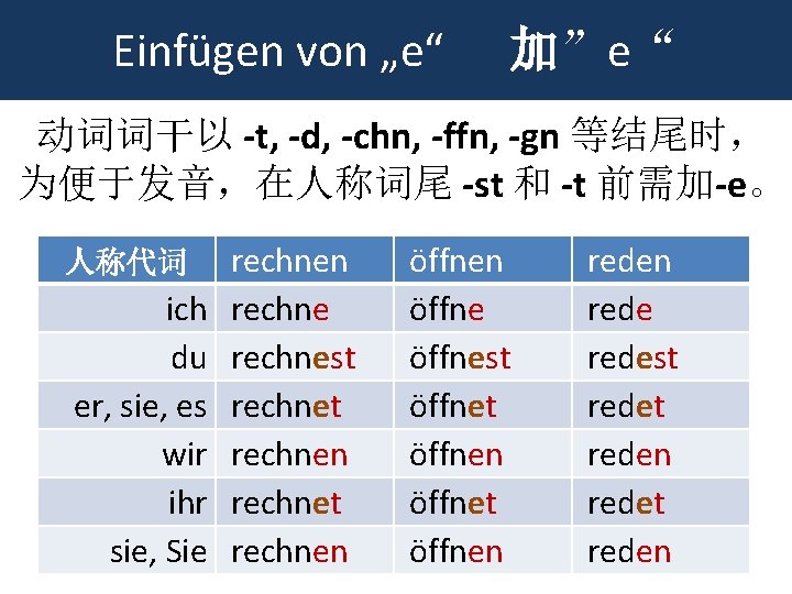 Einfügen von „e“ 加”e“ 动词词干以 -t, -d, -chn, -ffn, -gn 等结尾时， 为便于发音，在人称词尾 -st 和