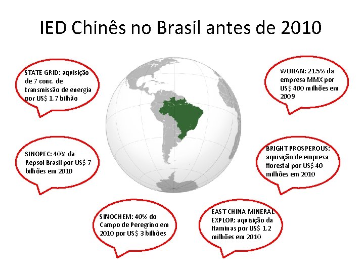 IED Chinês no Brasil antes de 2010 WUHAN: 21. 5% da empresa MMX por